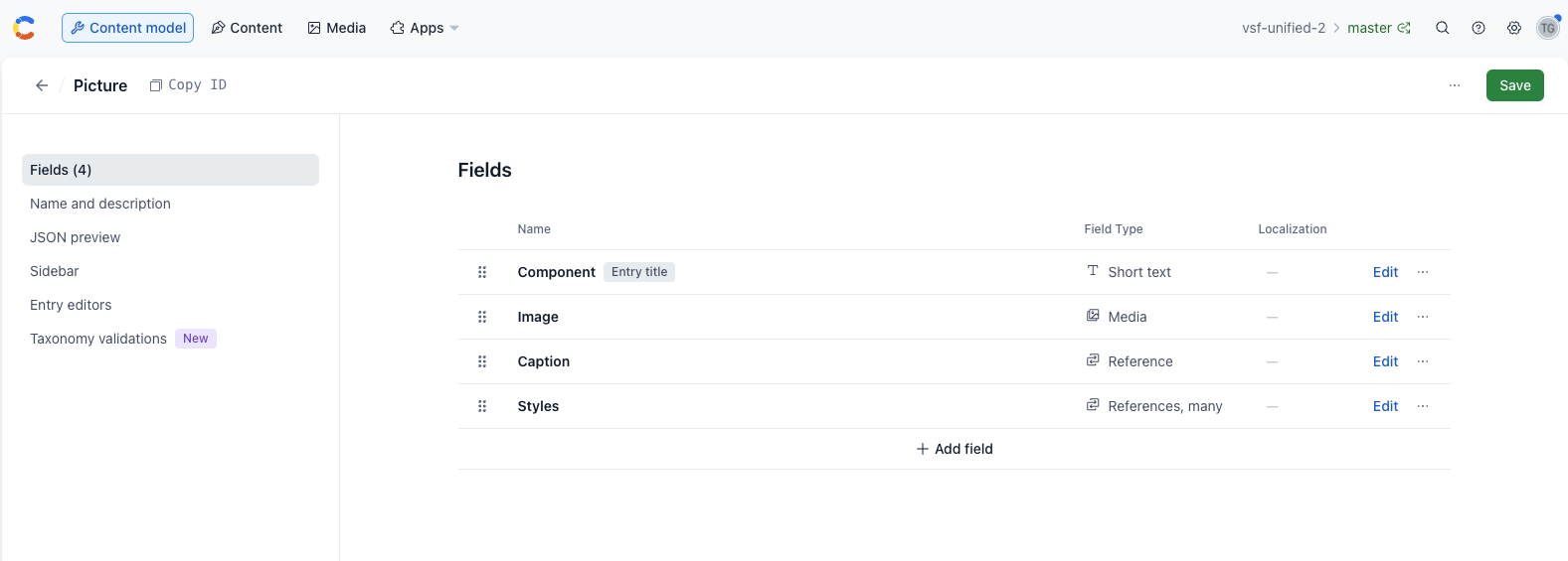 Final Content model