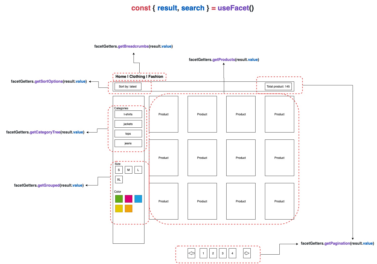 An example showing how each getter provides data for different parts of the Category page