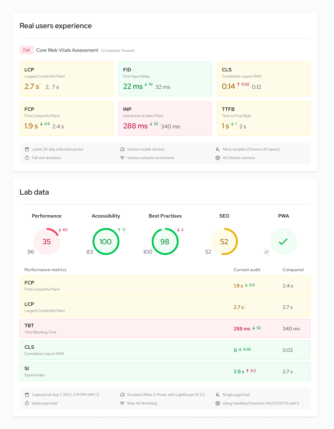 Comparison between current and previous audits for certain page.