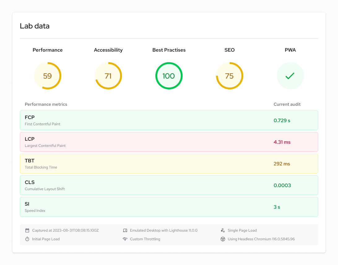 Lab data presents the scoring of individual areas and performance metrics.