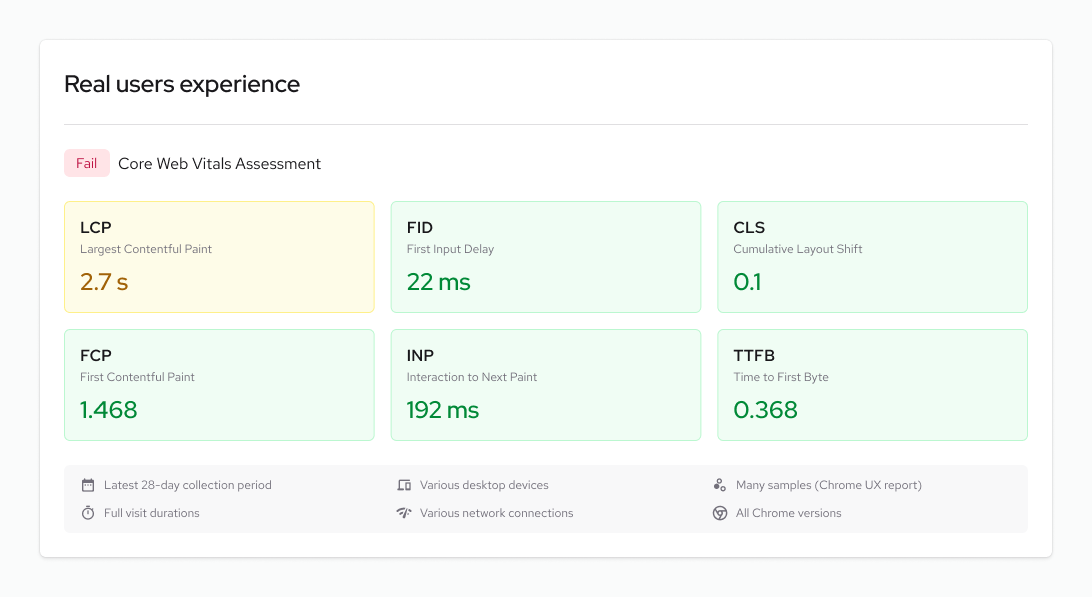 Real users experience provides information about Core Web Vitals Assessment and metrics: LCP, FID, CLS, FCP, INP and TTFB.