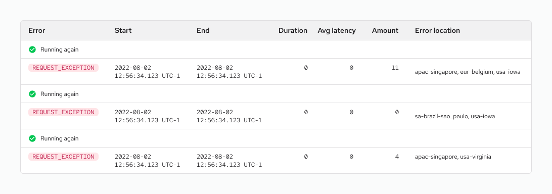 The log table includes the following information: Error Type, Start-End Time, Duration of the error, Average latency, Amount of logs with the same type, and Location where the error has occurred.