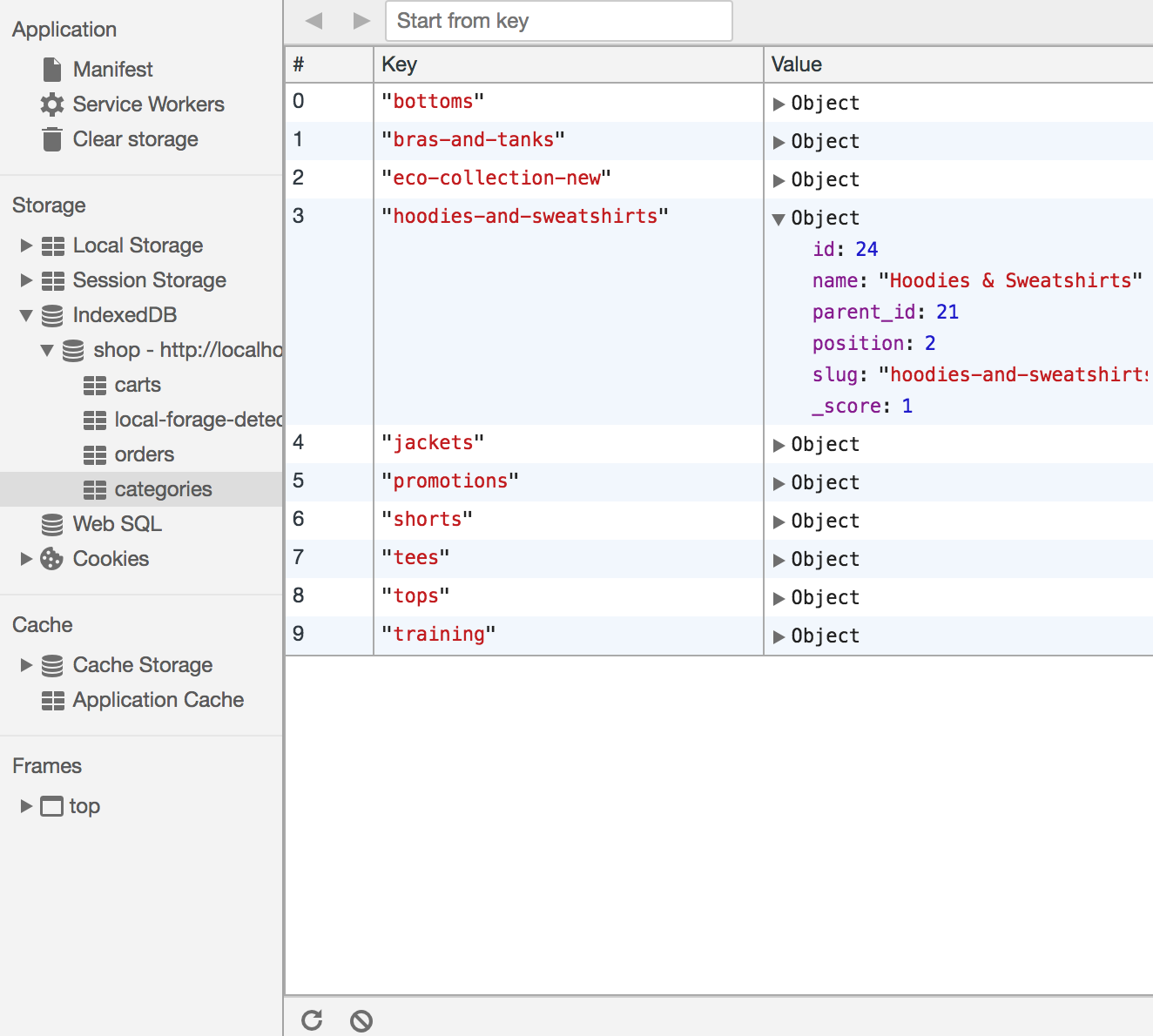 Categories data format as seen on Developers Tools